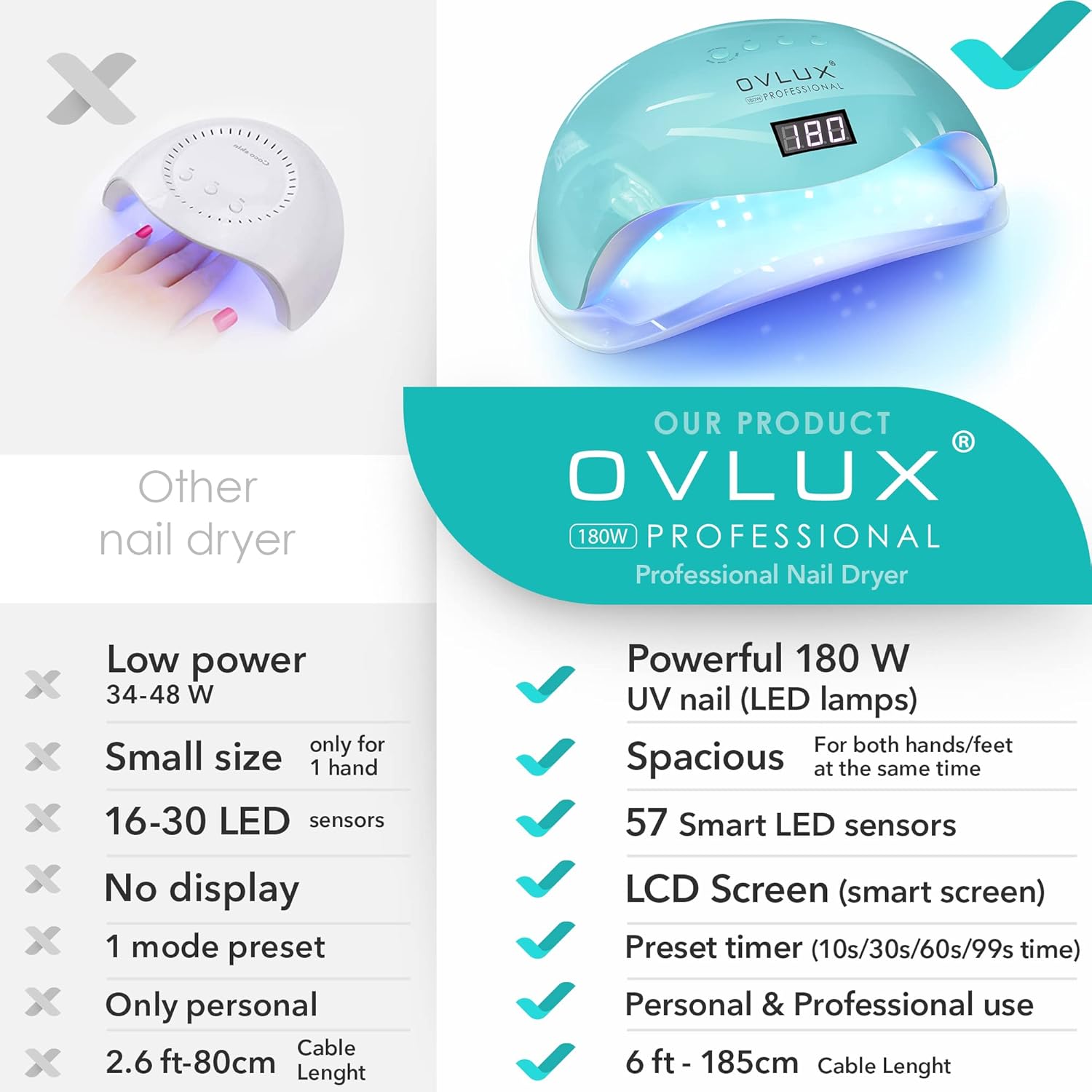 UV LED Nail Lamp with Buffers - 128W - Tiffany