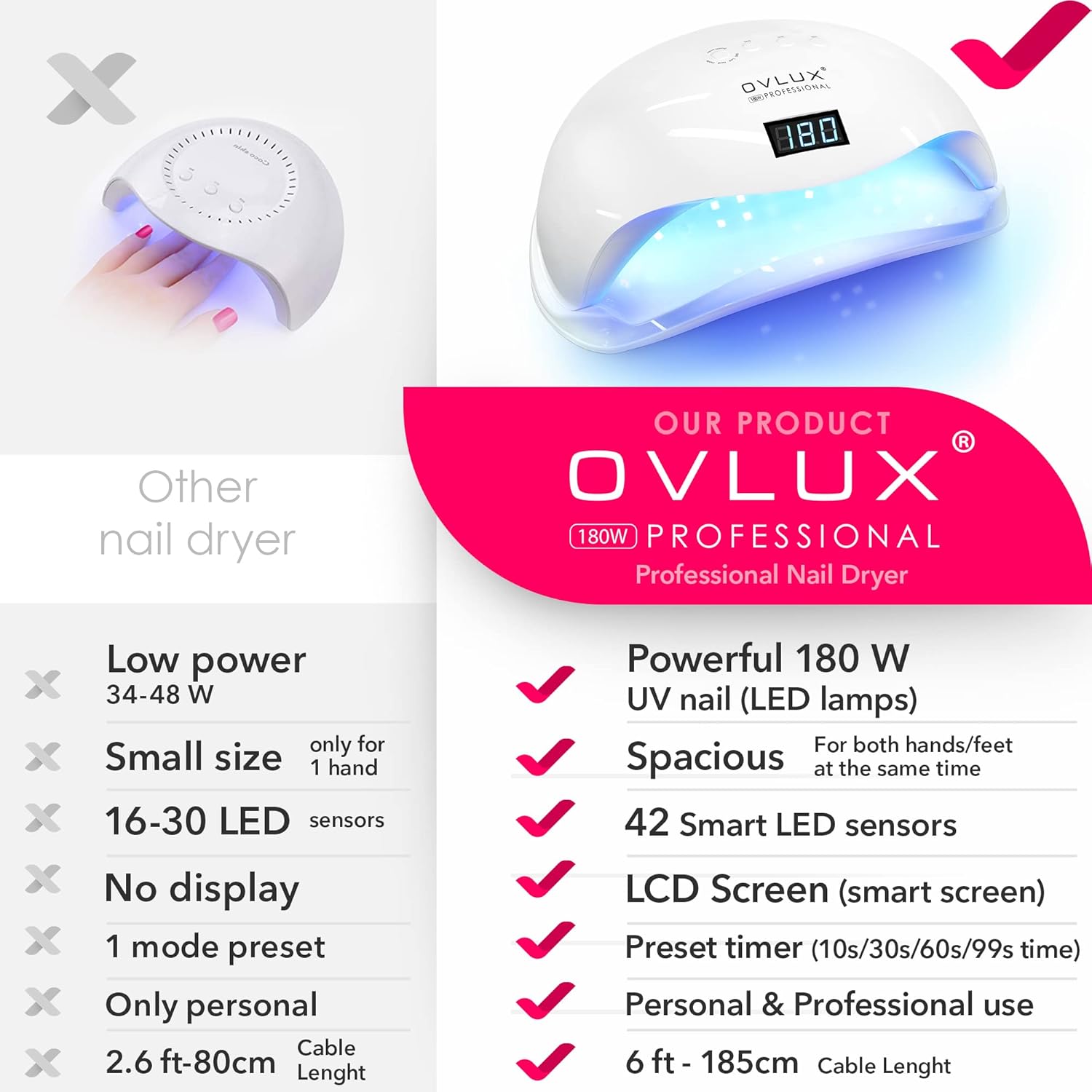 UV LED Nail Lamp with Buffers - 128W - White